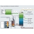 Processkarta över en destillationskolon i ett raffinaderi