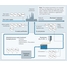 Processkarta: Övervakning av industriprocessvatten, till exempel inom olje- och gasindustrin