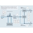 Processkarta över övervakning av jäsningsrester i avloppsvattnet i kemiindustrin
