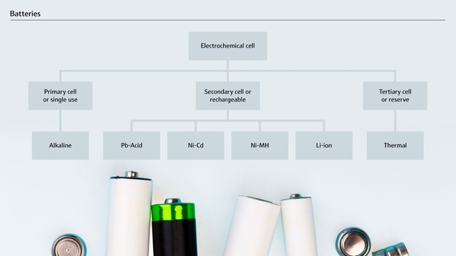 Batteriklassificeringar och undertyper