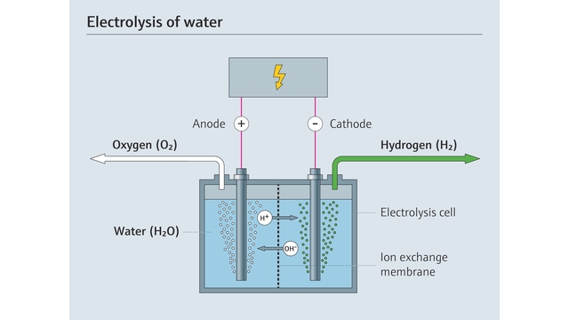 Vattenelektrolys