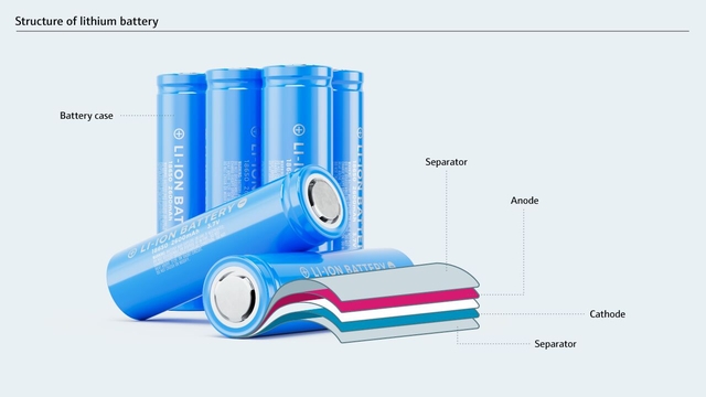Graf ska tas fram. Litiumjonbatteriets konstruktion
