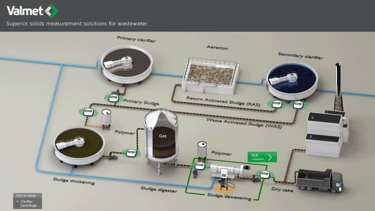 Valmets mätningar av fasta partiklar i slam och optimering av slamavvattning möjliggör energi- och kemikaliebesparingar.
