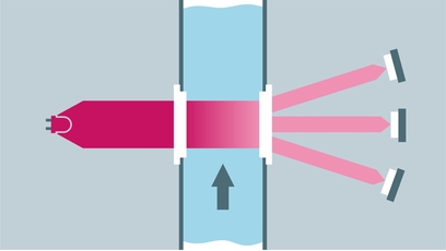 Turbiditetsmätprincip som använder en framåtljusspridningsmetod