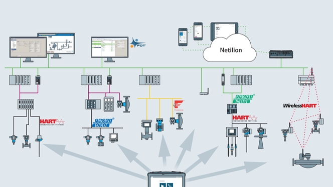 Field Xpert system architecture
