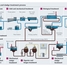 Process för avloppsvattenhantering och slambehandling