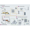 Cementprocess