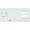 Processkarta över dynamisk custody transfer