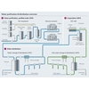 Vattenrenings- och vattendistributionsprocess
