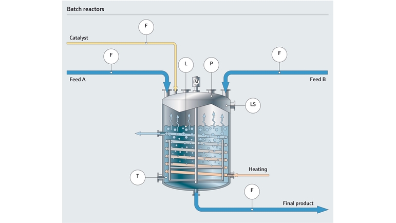Bilder av processen i den kemiska batch-reaktorn