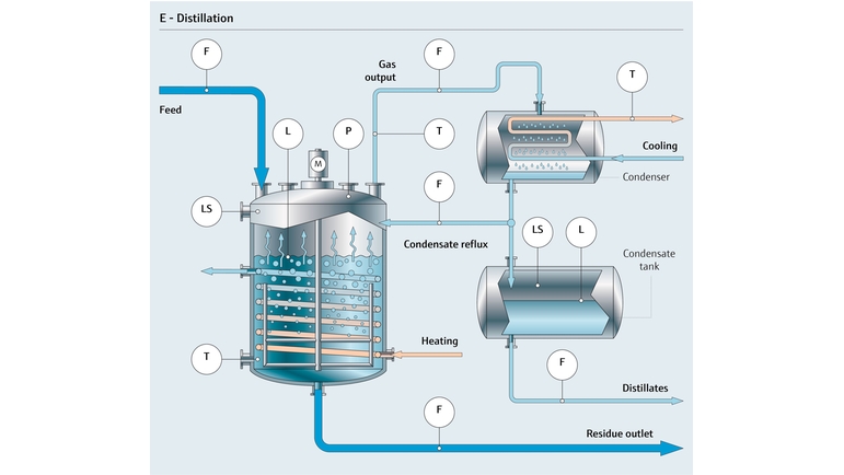 Bilder av processen vid kemisk destillering