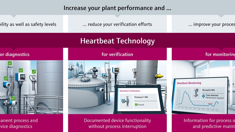De tre huvudfaktorerna i Heartbeat Technology är diagnostik, verifiering och övervakning