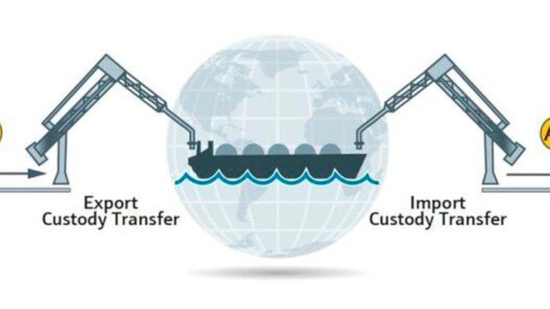 Baslast-custody transfer för LNG