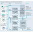 Processkarta som visar vattentillförseln och industriell behandling av processvatten för kraftgenerering
