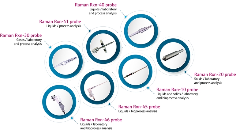 Raman givarserie grafik