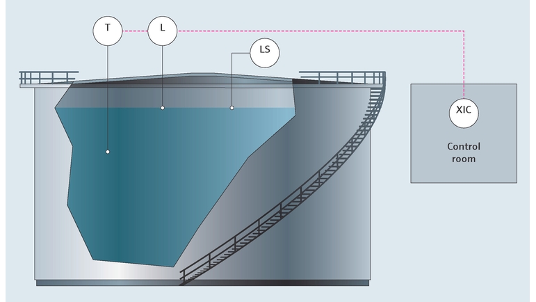 Processkarta tank gauging – kemikalier