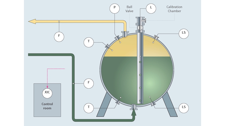 Tank gauging inom olje- och gasindustrin