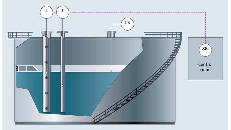 Tank gauging inom olje- och gasindustrin