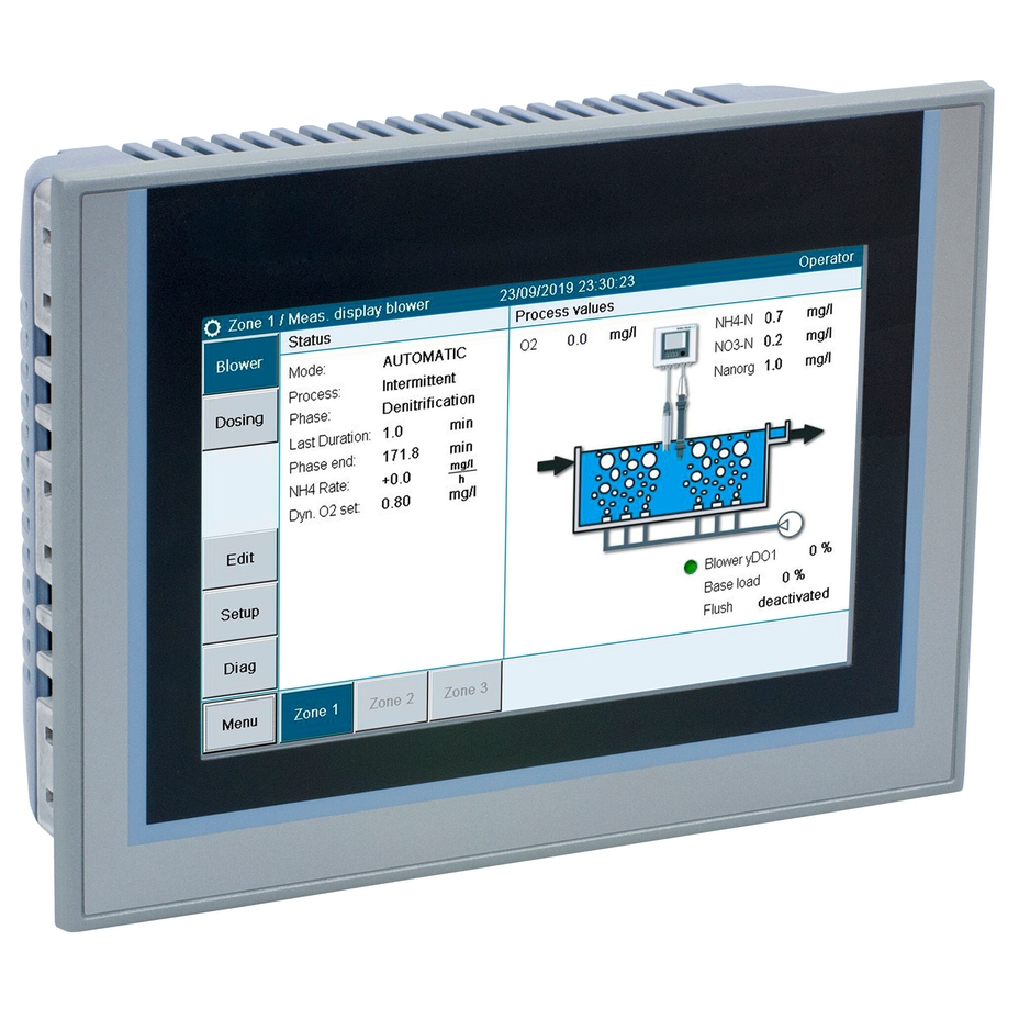 Dynamisk styrning av luftning medLiquilineControl