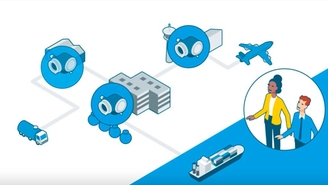 Schematisk illustration av industriella processlösningar för olika applikationsområden