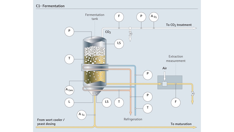 Processinstrumentering i öljäsningsprocessen