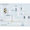 Processinstrumentering inom ölmognad och filtrering