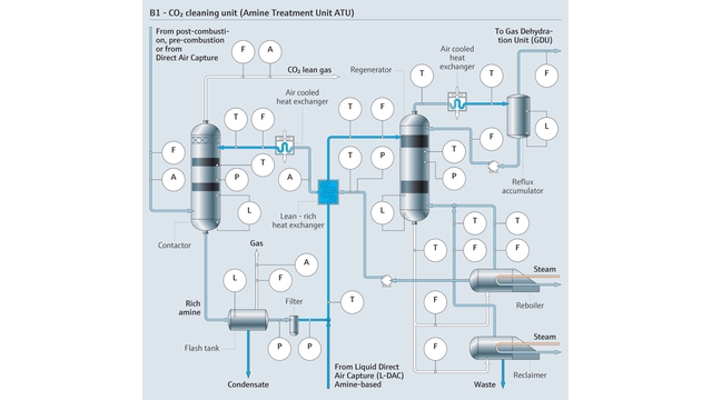 Flödesschema över standardprocess för aminbehandling Flödesschema över standardprocess för aminbehandling
